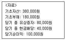 공인노무사 1차(경영학개론)(구) 2022년 1회 22번 문제 그림