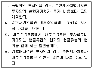 공인노무사 1차(경영학개론) 2010년 1회 19번 문제 그림