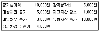 공인노무사 1차(경영학개론) 2012년 1회 25번 문제 그림
