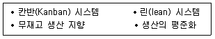 공인노무사 1차(경영학개론) 2013년 1회 17번 문제 그림