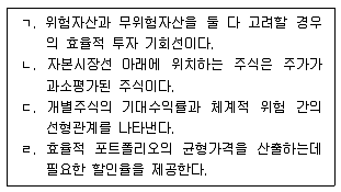 공인노무사 1차(경영학개론) 2017년 1회 17번 문제 그림