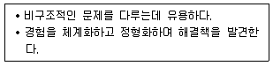 공인노무사 1차(경영학개론) 2017년 1회 22번 문제 그림