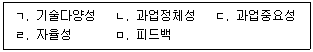 공인노무사 1차(경영학개론) 2023년 1회 10번 문제 그림