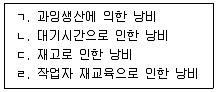 공인노무사 1차(경영학개론) 2023년 1회 19번 문제 그림