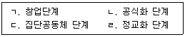 공인노무사 1차(경영학개론) 2023년 1회 5번 문제 그림