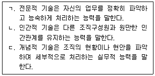 공인노무사 1차(경영학개론) 2024년 1회 2번 문제 그림