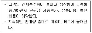 공인노무사 1차(경영학개론) 2024년 1회 20번 문제 그림