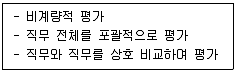 공인노무사 1차(경영학개론) 2024년 1회 9번 문제 그림