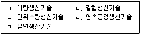 공인노무사 1차(경영학개론) 2025년 1회 10번 문제 그림