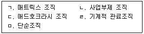공인노무사 1차(경영학개론) 2025년 1회 2번 문제 그림