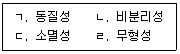 공인노무사 1차(경영학개론) 2025년 1회 30번 문제 그림