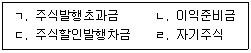 공인노무사 1차(경영학개론) 2025년 1회 39번 문제 그림