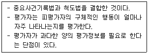 공인노무사 1차(경영학개론) 2026년 1회 18번 문제 그림