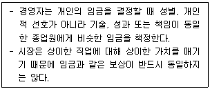 공인노무사 1차(경영학개론) 2026년 1회 2번 문제 그림