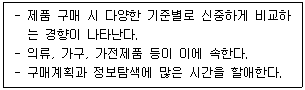 공인노무사 1차(경영학개론) 2026년 1회 24번 문제 그림