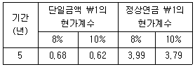 공인노무사 1차(경영학개론) 2026년 1회 37번 문제 그림