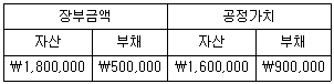 공인노무사 1차(경영학개론) 2026년 1회 38번 문제 그림