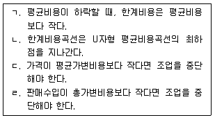 공인노무사 1차(경제학원론)(구) 2008년 1회 19번 문제 그림