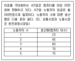 공인노무사 1차(경제학원론)(구) 2010년 1회 25번 문제 그림