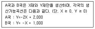공인노무사 1차(경제학원론)(구) 2010년 1회 8번 문제 그림