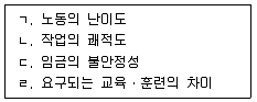 공인노무사 1차(경제학원론)(구) 2012년 1회 1번 문제 그림