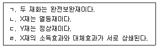 공인노무사 1차(경제학원론)(구) 2012년 1회 14번 문제 그림