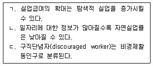 공인노무사 1차(경제학원론)(구) 2012년 1회 5번 문제 그림