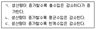공인노무사 1차(경제학원론)(구) 2013년 1회 11번 문제 그림