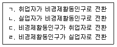 공인노무사 1차(경제학원론)(구) 2013년 1회 16번 문제 그림