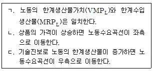공인노무사 1차(경제학원론)(구) 2013년 1회 4번 문제 그림
