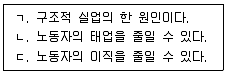 공인노무사 1차(경제학원론)(구) 2019년 1회 21번 문제 그림