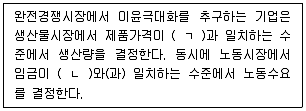 공인노무사 1차(경제학원론)(구) 2019년 1회 23번 문제 그림