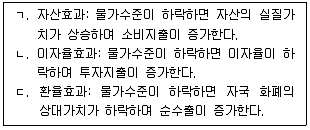 공인노무사 1차(경제학원론)(구) 2019년 1회 4번 문제 그림