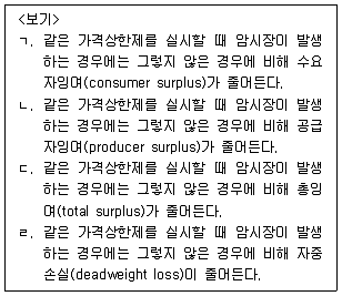 공인노무사 1차(경제학원론) 2005년 1회 19번 문제 그림