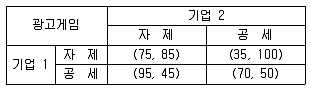 공인노무사 1차(경제학원론) 2007년 1회 25번 문제 그림