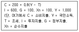 공인노무사 1차(경제학원론) 2007년 1회 3번 문제 그림
