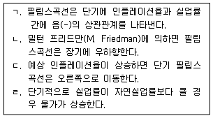 공인노무사 1차(경제학원론) 2011년 1회 12번 문제 그림
