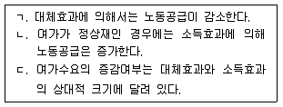 공인노무사 1차(경제학원론) 2012년 1회 20번 문제 그림