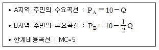 공인노무사 1차(경제학원론) 2012년 1회 24번 문제 그림