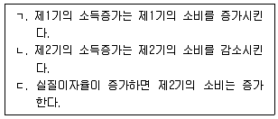 공인노무사 1차(경제학원론) 2012년 1회 7번 문제 그림