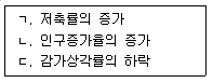 공인노무사 1차(경제학원론) 2015년 1회 10번 문제 그림