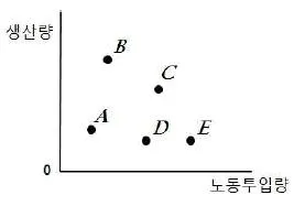 공인노무사 1차(경제학원론) 2017년 1회 20번 문제 그림