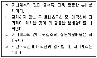 공인노무사 1차(경제학원론) 2019년 1회 20번 문제 그림