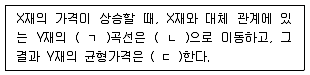 공인노무사 1차(경제학원론) 2022년 1회 1번 문제 그림