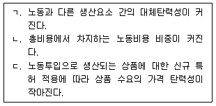 공인노무사 1차(경제학원론) 2022년 1회 22번 문제 그림