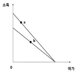 공인노무사 1차(경제학원론) 2023년 1회 22번 문제 그림