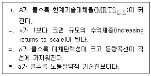 공인노무사 1차(경제학원론) 2023년 1회 4번 문제 그림