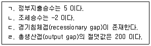 공인노무사 1차(경제학원론) 2024년 1회 23번 문제 그림