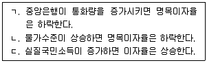 공인노무사 1차(경제학원론) 2024년 1회 27번 문제 그림