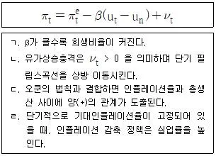 공인노무사 1차(경제학원론) 2024년 1회 33번 문제 그림